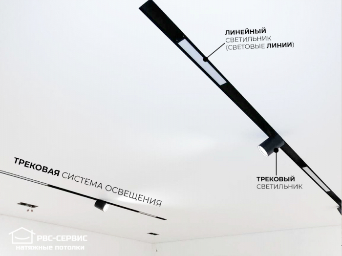 Натяжные потолки с трековыми светильниками